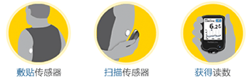 雅培傳感器探頭